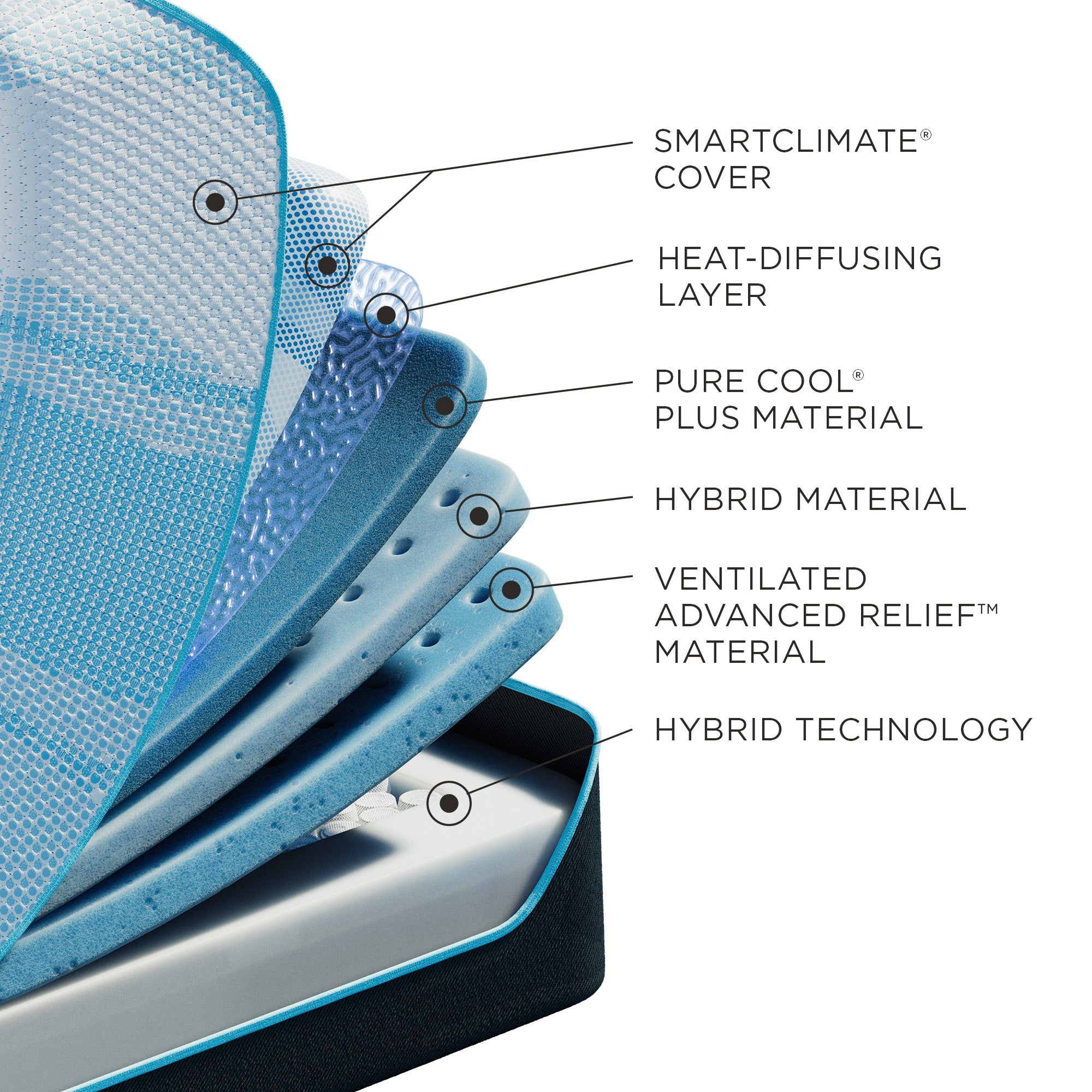 Tempur-Pedic® LuxeBreeze® - Medium Hybrid