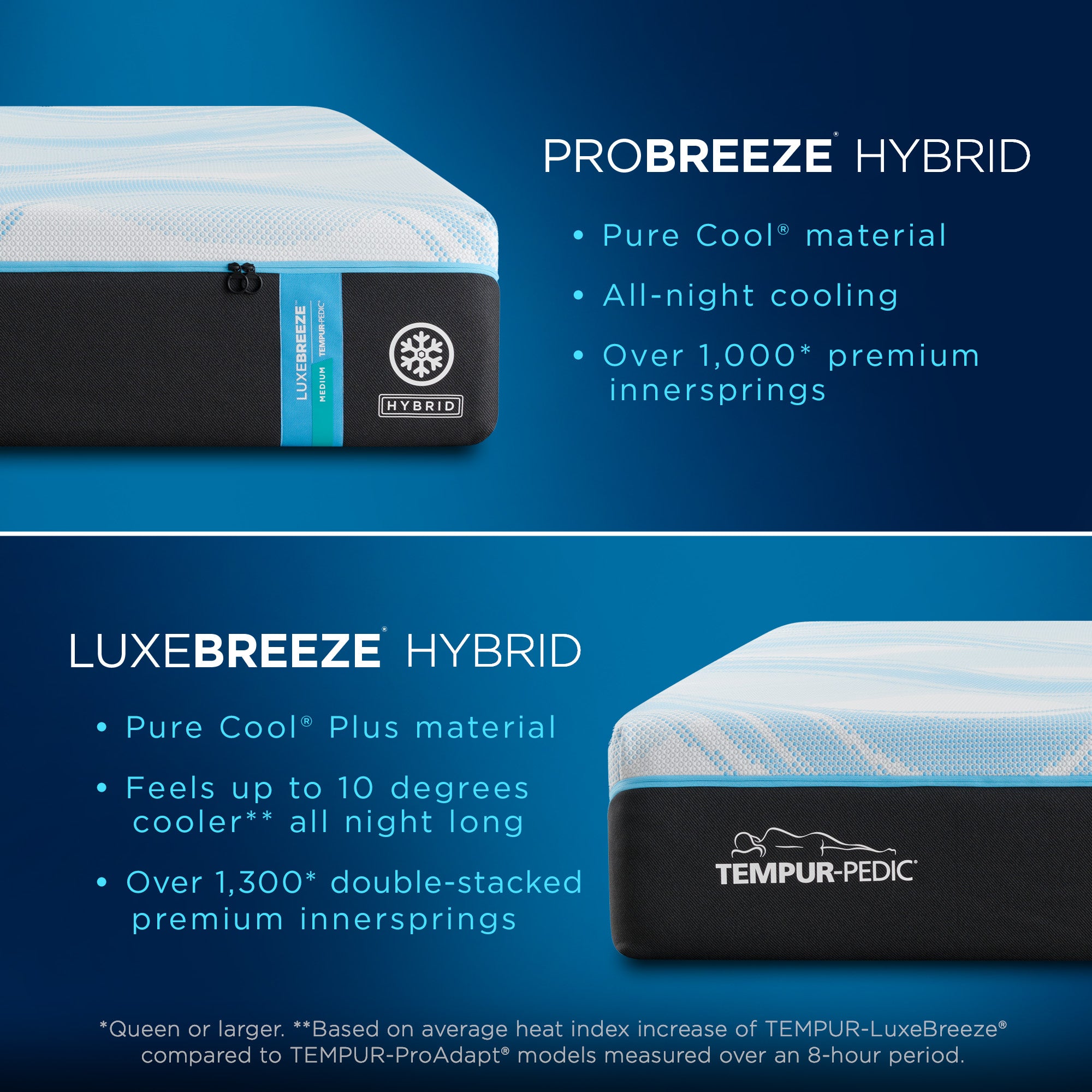 Tempur-Pedic® LuxeBreeze® - Medium Hybrid