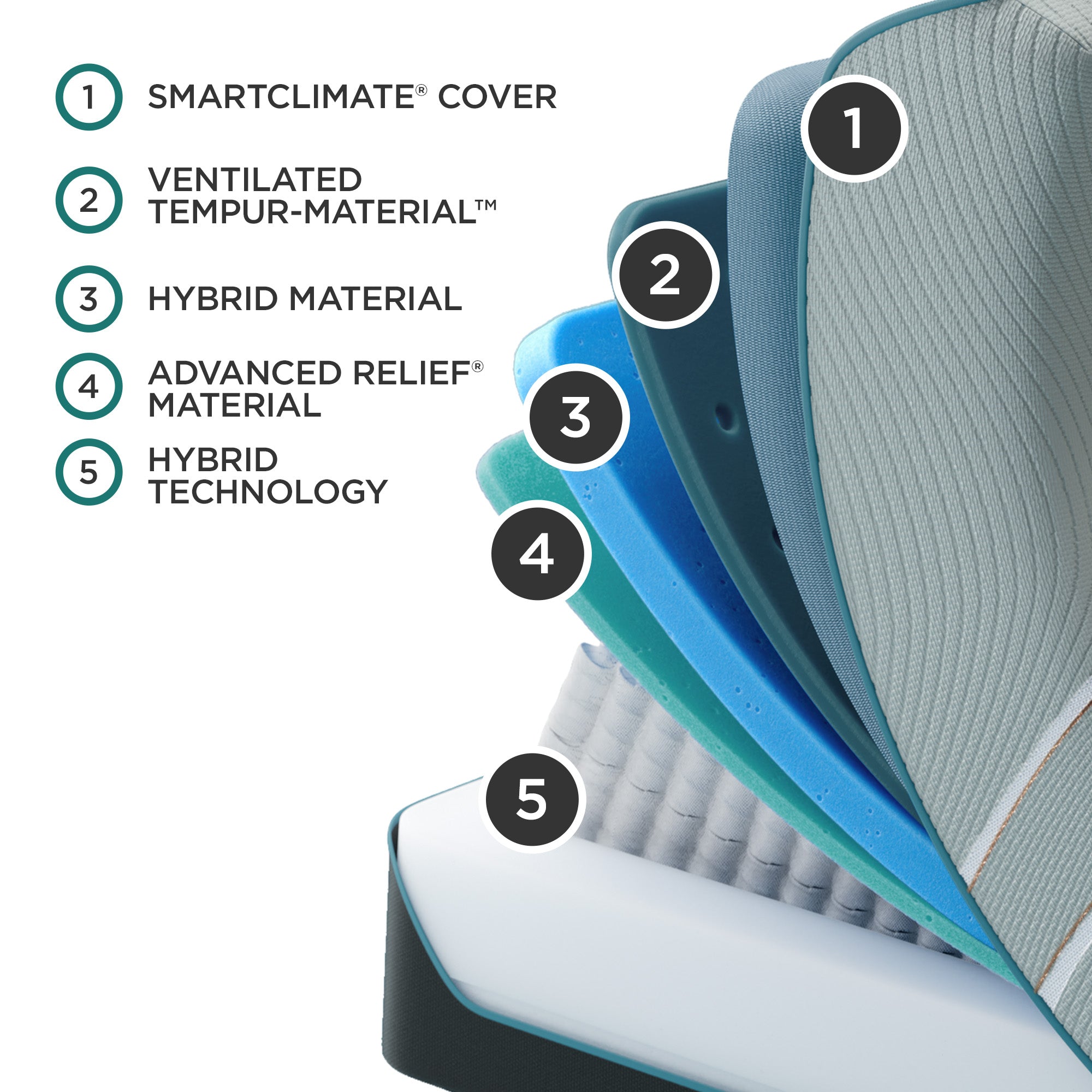 Tempur-Pedic® LuxeAdapt® - Medium Hybrid