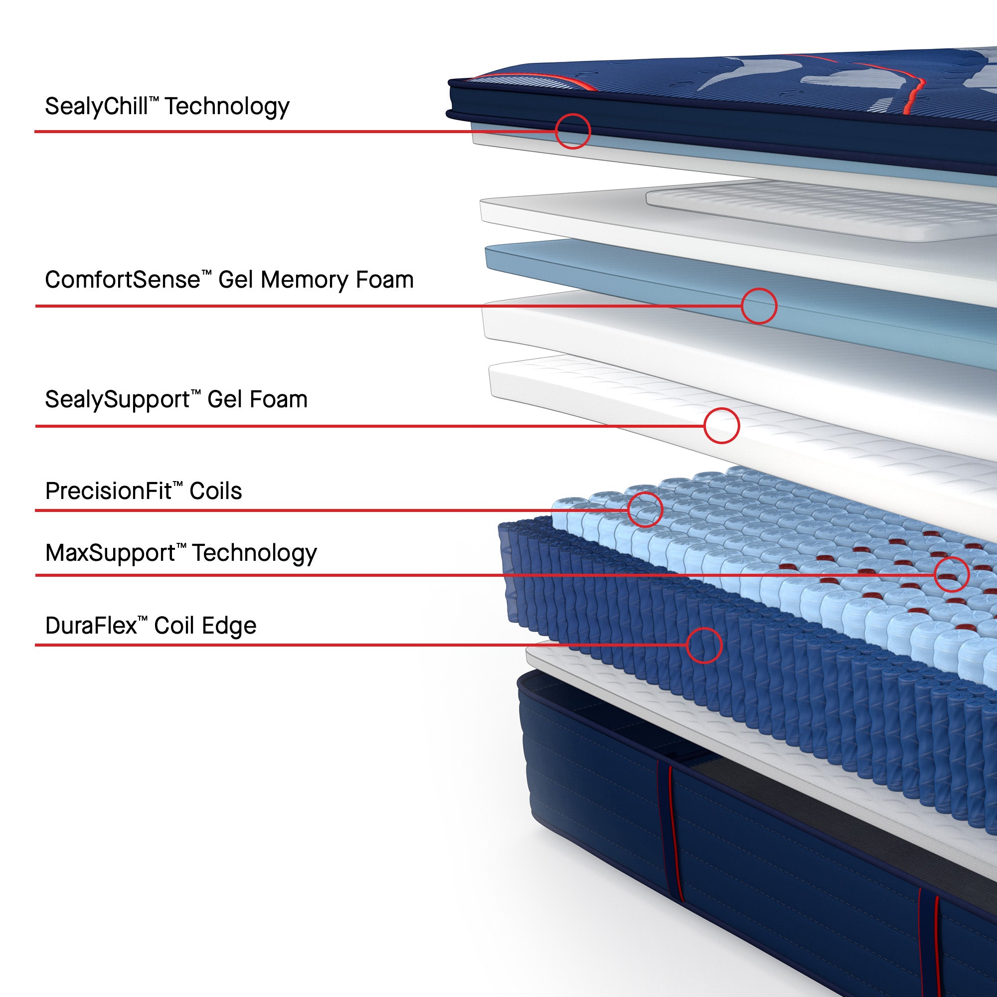 Sealy® Posturepedic® Elite: "Brenham II" - Medium Pillow Top