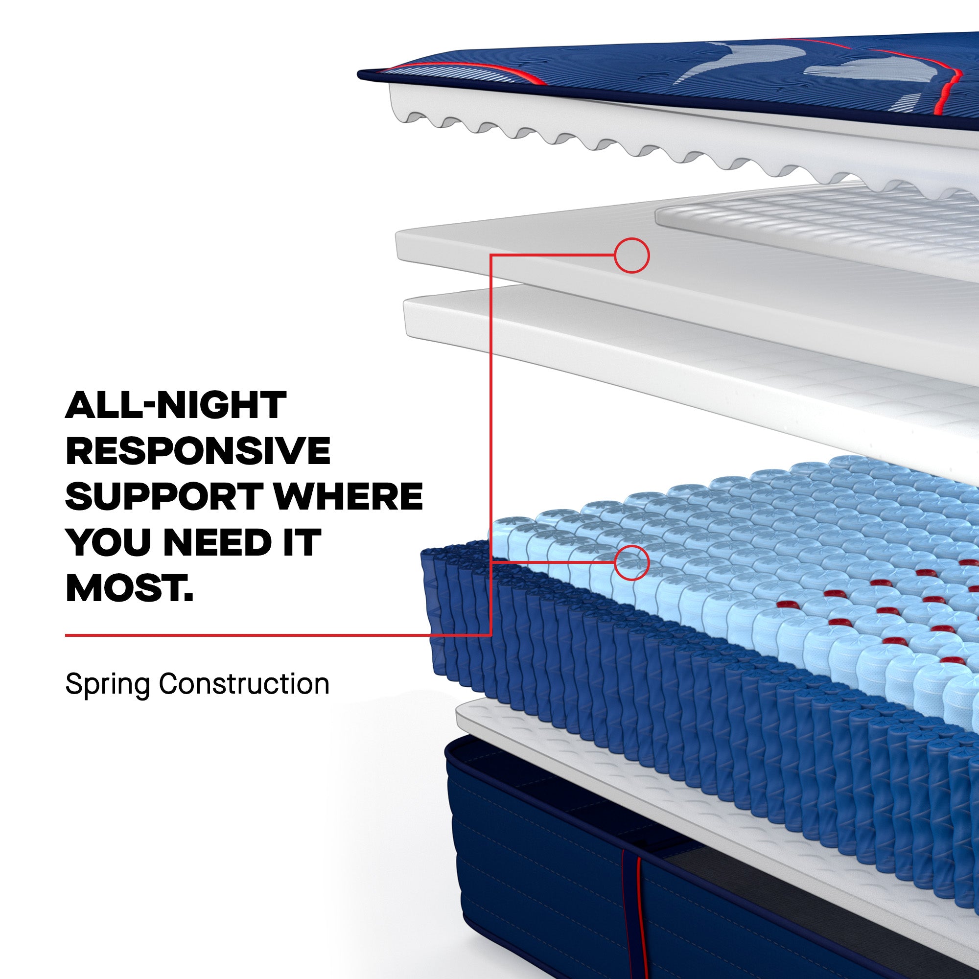 Sealy® Posturepedic® Elite: "Brenham II" - Ultra Firm