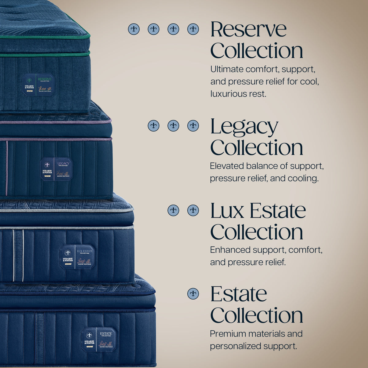 Stearns & Foster® Estate Collection: Firm Tight Top II