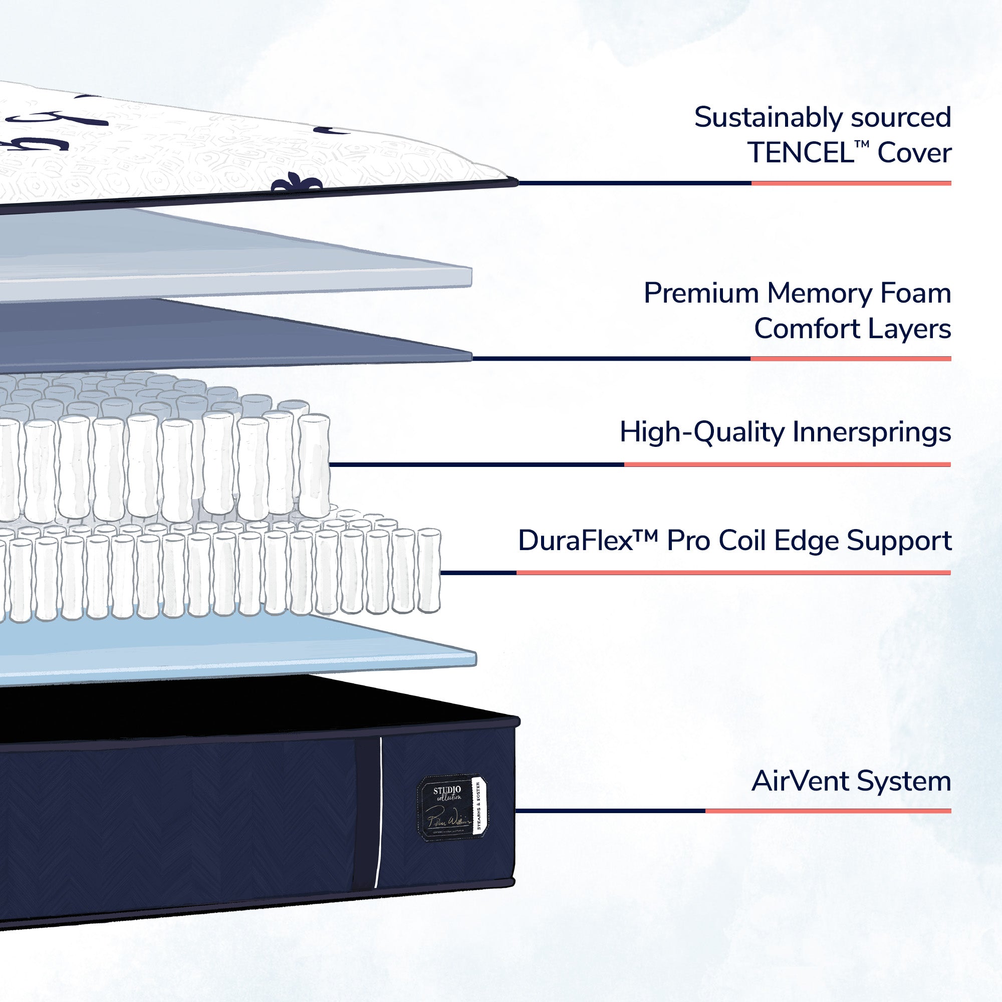 Stearns & Foster® Studio – Medium Tight Top