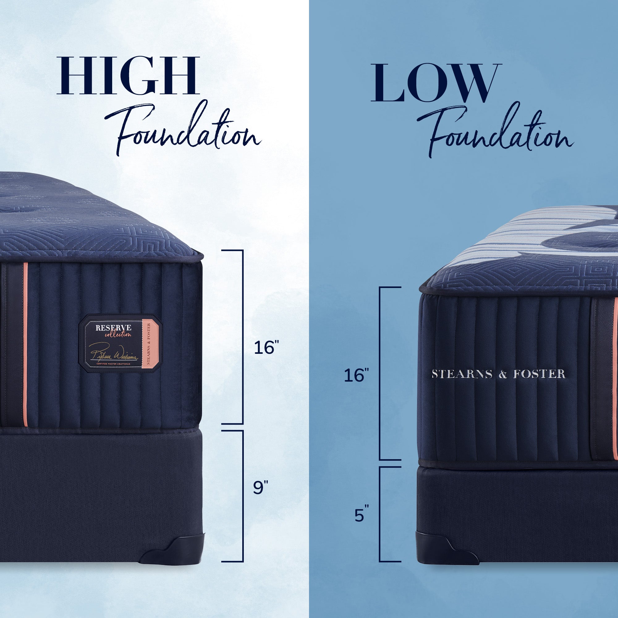 Stearns & Foster® Reserve – Medium Tight Top