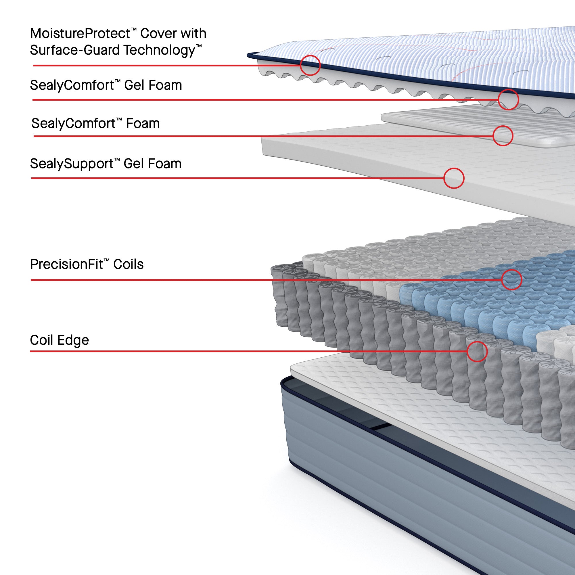 Sealy® Posturepedic®: "Dallas" - Firm