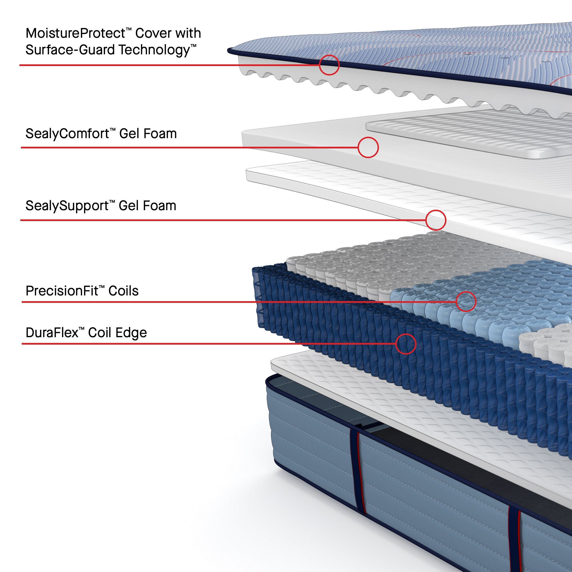 Sealy® Posturepedic® Plus: "Hagerstown" - Ultra Firm