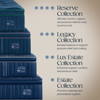 Stearns & Foster® Estate Collection: Firm Tight Top II