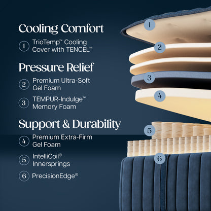 layers of the Stearns & Foster® Estate Collection: Firm Tight Top at D&D Mattress